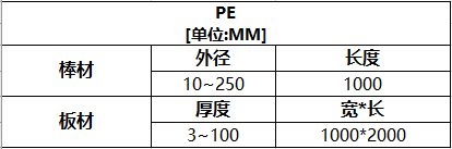 PE聚乙烯