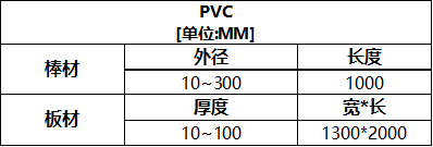 PVC聚氯乙烯