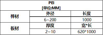 PEI聚醚酰亞胺