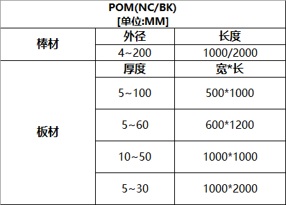 POM聚甲醛