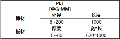 PET聚對(duì)苯二甲酸乙二醇酯