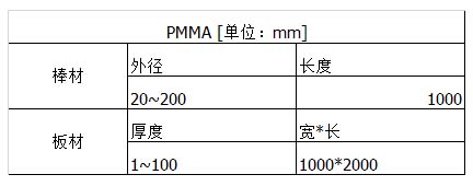 PMMA亞克力